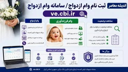 ثبت نام وام ازدواج 1405 | سامانه ve.cbi.ir وام ازدواج | مشاهده وضعیت وام فرزندآوری با کد ملی و کد رهگیری