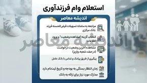 استعلام وام فرزند آوری | نحوه استعلام وام فرزند آوری با کد ملی و کد رهگیری | مشاهده وضعیت وام فرزند آوری در سامانه بانک مرکزی