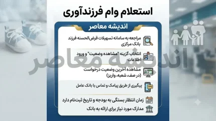 استعلام وام فرزند آوری | نحوه استعلام وام فرزند آوری با کد ملی و کد رهگیری | مشاهده وضعیت وام فرزند آوری در سامانه بانک مرکزی