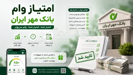 امتیاز وام بانک مهر ایران | نحوه محاسبه امتیاز وام بانک مهر | شرایط دریافت تسهیلات امتیازی تا 500 میلیون تومان