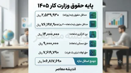 آخرین خبر از پایه حقوق وزارت کار ۱۴۰۵ | پایه حقوق وزارت کار ۱۴۰۵ چقدر است؟ | جدول کامل حداقل دستمزد و مزایای کارگران