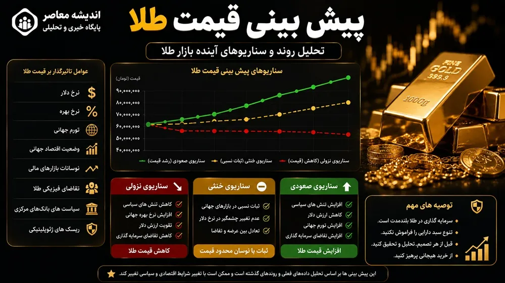 پیش بینی قیمت طلا فردا سه شنبه ۱۶ تیر ۱۴۰۵ | بازار طلا در انتظار سیگنال جدید | طلا صعودی می شود یا نزولی؟