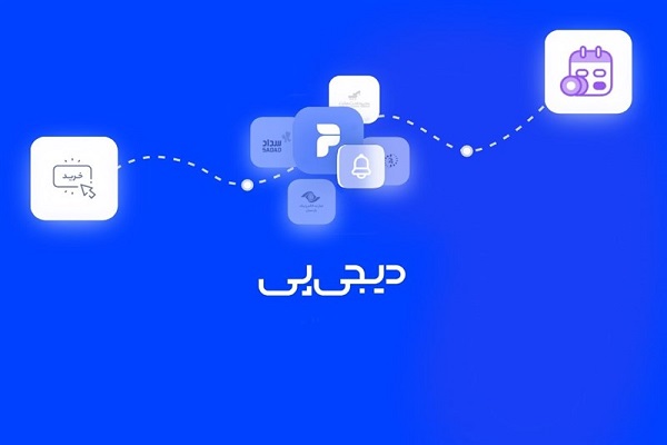 معرفی سامانه‌های دریافت وام نقدی و خرید کالا در کمترین زمان