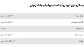خبر فوری تغذیه سالم | ۳ دلیل برای امتحان پودینگ چیا و کره بادام‌ زمینی؛ فیبر بالا، چربی مفید و کاهش اشتها / این صبحانه خوشمزه را شب قبل آماده کنید و ۱۰ دقیقه‌ای نوش جان کنید؛ نکات طلایی برای تنوع طعم