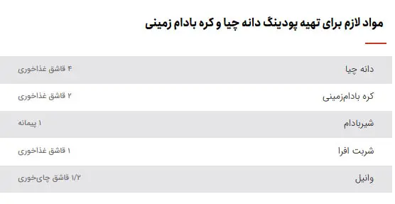 خبر فوری تغذیه سالم | ۳ دلیل برای امتحان پودینگ چیا و کره بادام‌ زمینی؛ فیبر بالا، چربی مفید و کاهش اشتها / این صبحانه خوشمزه را شب قبل آماده کنید و ۱۰ دقیقه‌ای نوش جان کنید؛ نکات طلایی برای تنوع طعم