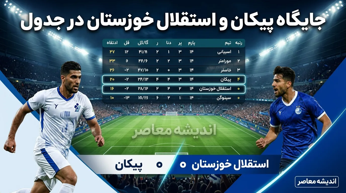 جایگاه پیکان و استقلال خوزستان در جدول لیگ برتر ۱۴۰۵؛ پیکان بالاتر از استقلال خوزستان ایستاد + جدول کامل و جزئیات بازی