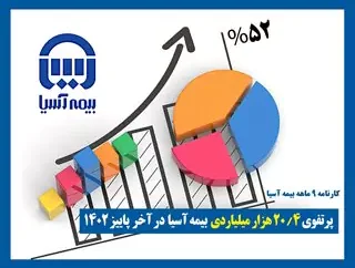 طرح رایان بیمه آسیا؛ ۵ سال پرداخت حق‌بیمه، یک عمر حقوق ماهانه + جدول وام قرض‌الحسنه تا ۴۰۰ میلیون تومان با سود ۴ درصد