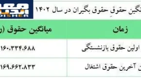 خبر مهم برای بازنشستگان؛ زمان پرداخت معوقات فروردین و اردیبهشت مشخص شد / معوقات بازنشستگان تأمین اجتماعی در راه است؟ جزئیات تازه از زمان واریز مابه‌التفاوت حقوق ۱۴۰۵