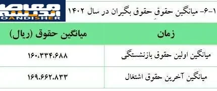 خبر مهم برای بازنشستگان؛ زمان پرداخت معوقات فروردین و اردیبهشت مشخص شد / معوقات بازنشستگان تأمین اجتماعی در راه است؟ جزئیات تازه از زمان واریز مابه‌التفاوت حقوق ۱۴۰۵