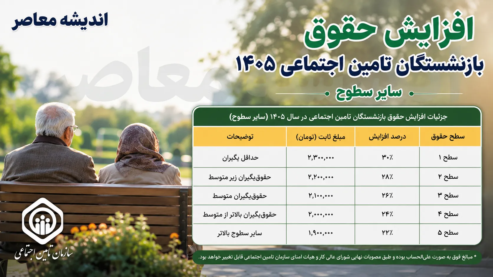 جدیدترین جدول افزایش حقوق بازنشستگان کشوری و لشکری ۱۴۰۵ | میزان افزایش حقوق، متناسب سازی و حداقل دریافتی بازنشستگان