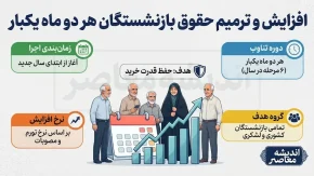 افزایش و ترمیم حقوق بازنشستگان هر دوماه یکبار؛ واقعیت یا شایعه؟ + بررسی کامل طرح‌های حمایتی
