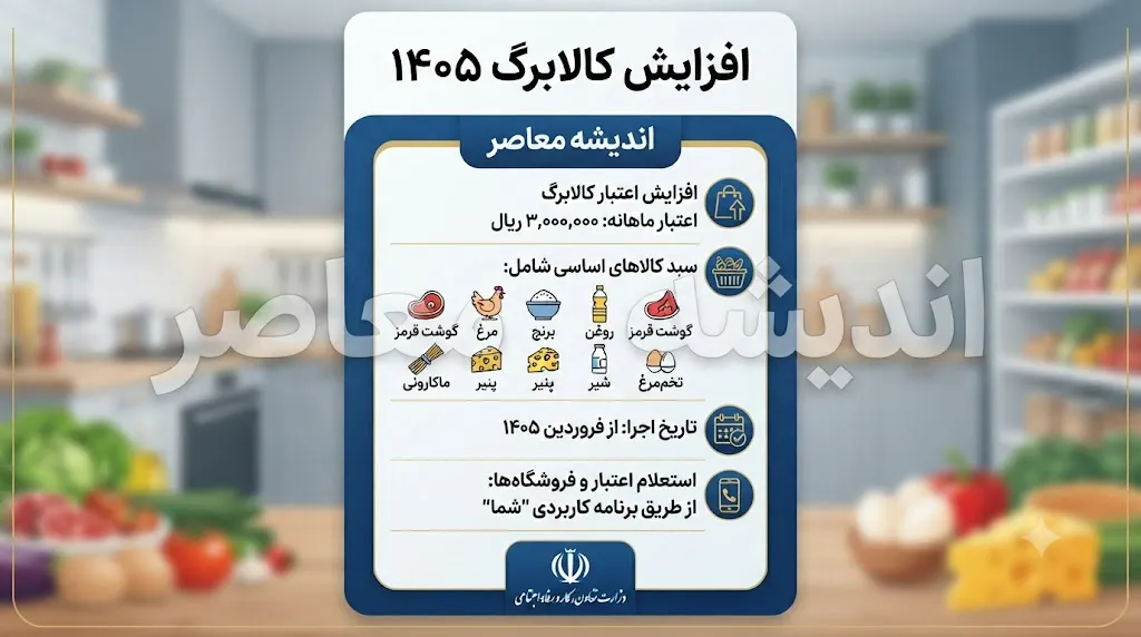 مبلغ دقیق کالابرگ مرداد 1405 اعلام شد | اعتبار یک میلیون تومانی کالابرگ برای هر نفر | زمان شارژ کالابرگ الکترونیکی مرداد ۱۴۰۵