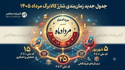 زمان شارژ کالابرگ مرداد ۱۴۰۵؛ از فردا ۱۵ مرداد برای گروه اول + جدول زمان‌بندی و پاسخ به ابهام افزایش اعتبار