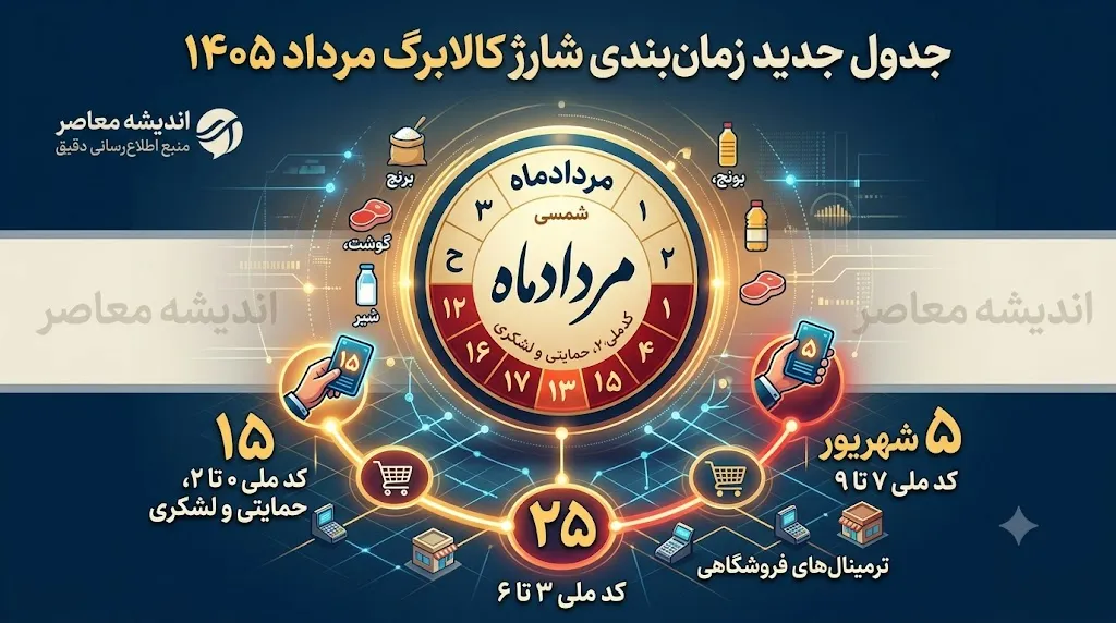 زمان شارژ کالابرگ مرداد ۱۴۰۵؛ از فردا ۱۵ مرداد برای گروه اول + جدول زمان‌بندی و پاسخ به ابهام افزایش اعتبار