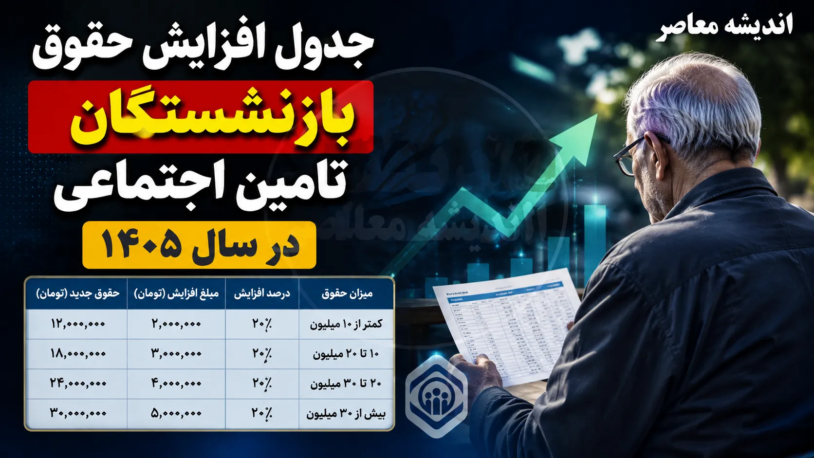 مزایای جدید برای حقوق بازنشستگان کلید خورد؛ فوق العاده مناطق عملیاتی در مسیر پرداخت / جزئیات مطالبه مهم بازنشستگان و رزمندگان
