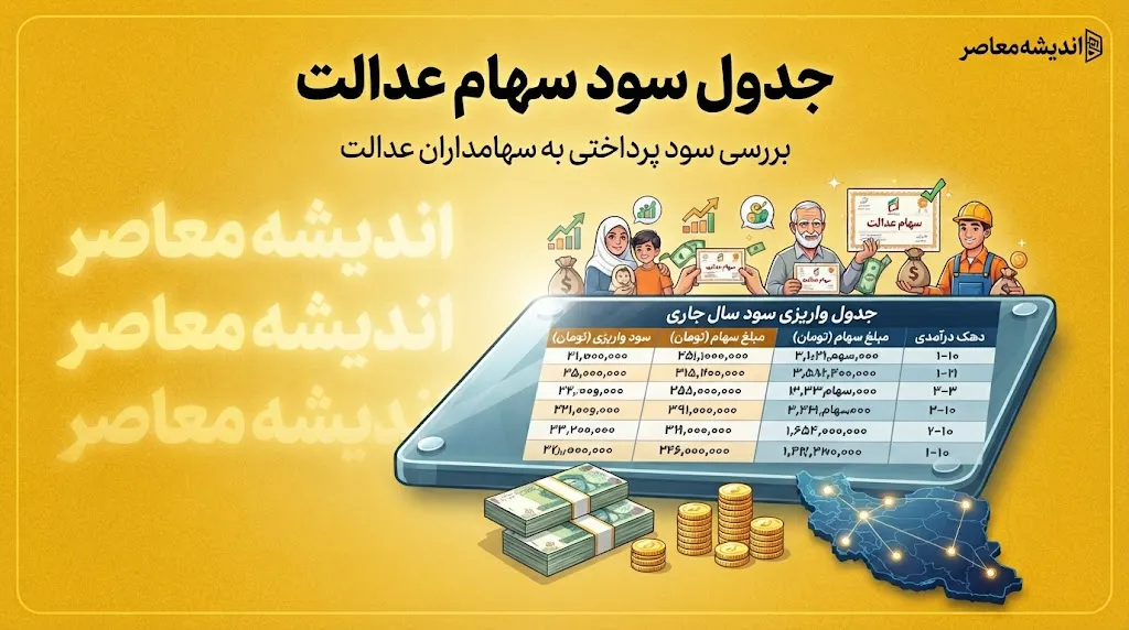 جدول سود سهام عدالت ۵۳۲ هزار تومانی و یک میلیون تومانی در ۱۴۰۵؛ مبلغ واریزی جدید سهام عدالت مشخص شد
