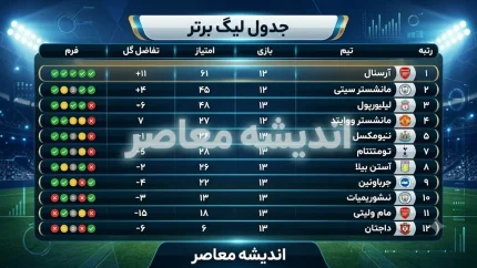 جدول لیگ برتر ۱۴۰۵؛ صدرنشینی استقلال، برنامه هفته اول و سهمیههای آسیایی مشخص شد