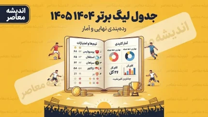 جدول لیگ برتر ۱۴۰۴ ۱۴۰۵ | آخرین جدول لیگ برتر فوتبال ایران و جایگاه استقلال، پرسپولیس و سپاهان