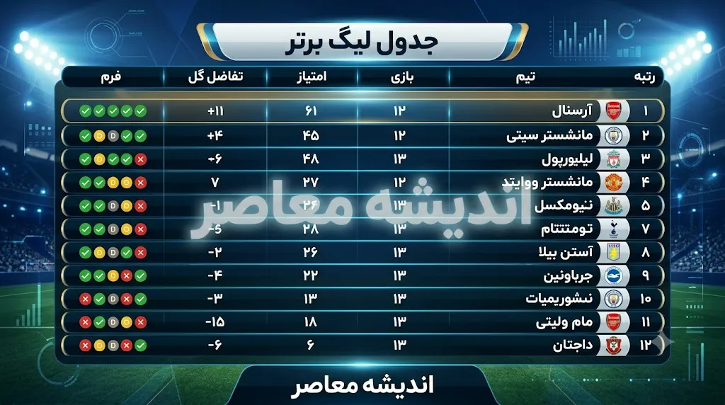 جدول لیگ برتر ۱۴۰۵؛ صدرنشینی استقلال، برنامه هفته اول و سهمیههای آسیایی مشخص شد