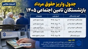 جدول واریز حقوق مرداد بازنشستگان تامین اجتماعی ۱۴۰۵ | زمان پرداخت حقوق مرداد اعلام شد