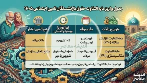 جدول واریز مابه التفاوت حقوق بازنشستگان تامین اجتماعی ۱۴۰۵ | آخرین خبر از زمان پرداخت معوقات فروردین و اردیبهشت