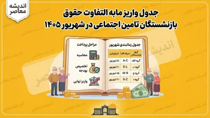 جدول واریز مابه التفاوت حقوق بازنشستگان تامین اجتماعی در شهریور ۱۴۰۵ | زمان پرداخت معوقات فروردین و اردیبهشت اعلام شد؟