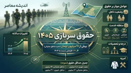 حقوق سربازی ۱۴۰۵ چقدر است؟ | جدول کامل حقوق سربازان مجرد و متاهل در مناطق عملیاتی و غیرعملیاتی