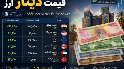قیمت دینار و قیمت دلار امروز شنبه 10 مرداد 1405 | آخرین نرخ دلار و دینار عراق در بازار | جدول قیمت ارز امروز