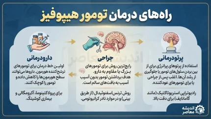راه‌های درمان تومور هیپوفیز؛ از دارودرمانی تا جراحی پیشرفته