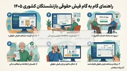 راهنمای گام به گام فیش حقوقی بازنشستگان کشوری ۱۴۰۵ | ورود به سامانه، دریافت فیش با کد ملی و مشاهده جزئیات حقوق