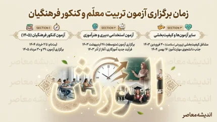 زمان برگزاری آزمون تربیت معلم ۱۴۰۵ اعلام شد | تاریخ کنکور فرهنگیان، زمان دریافت کارت و جزئیات آزمون