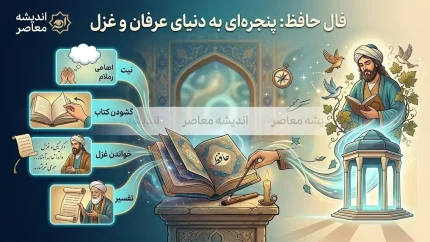 فال حافظ ۲۰ مرداد ۱۴۰۵؛ خبر خوش در راه است؟ تعبیر غزل حافظ برای متولدین فروردین تا اسفند / فال حافظ امروز؛ از گشایش و خبر تازه تا پایان نگرانی ها، پیام حافظ برای شما چیست؟