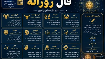 فال روزانه امروز یکشنبه ۸ شهریور ۱۴۰۵ | فال عشق، پول، کار و آینده متولدین ۱۲ ماه