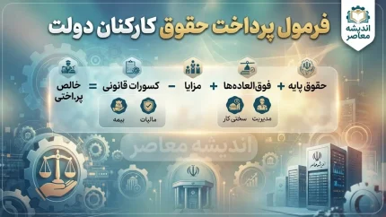 تغییر فرمول پرداخت حقوق کارکنان دولت در سال ۱۴۰۵؛ افزایش ۲۰ تا ۴۳ درصدی حقوق و اعلام کف دریافتی جدید