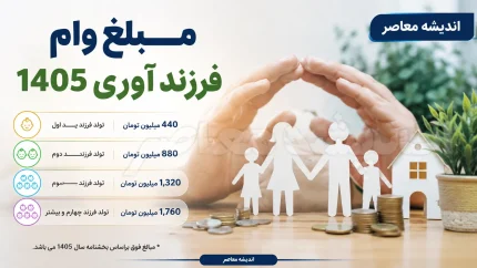 مبلغ وام فرزند آوری 1405 | جدول کامل وام فرزند اول تا پنجم در سال 1405 | شرایط دریافت وام فرزندآوری بانک مرکزی