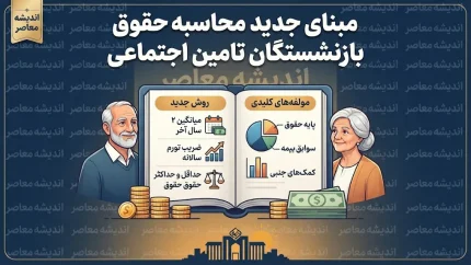 مبنای جدید محاسبه حقوق بازنشستگان تامین اجتماعی چیست؟ | جزئیات تغییر نحوه تعیین مستمری و تاثیر حقوق شاغلان