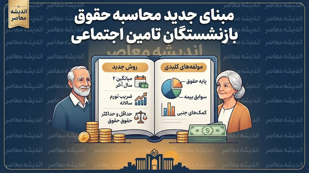 مبنای جدید محاسبه حقوق بازنشستگان تامین اجتماعی چیست؟ | جزئیات تغییر نحوه تعیین مستمری و تاثیر حقوق شاغلان