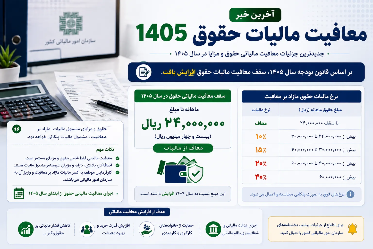 معافیت مالیات حقوق 1405 | سقف جدید معافیت مالیاتی حقوق و دستمزد | جدول مالیات حقوق 1405 و نحوه محاسبه
