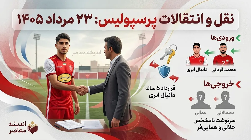 نقل و انتقالات پرسپولیس امروز 23 مرداد 1405 | سرخپوشان به دنبال خرید مدافع تراکتور؛ گزینه جدید برای تقویت خط دفاعی