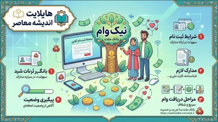 نیک وام بانک ملت ۱۴۰۵ چیست؟/ جدول شرایط نیک وام بانک ملت/ اقساط نیک وام بانک ملت+ نحوه دریافت نیک وام بانک ملت