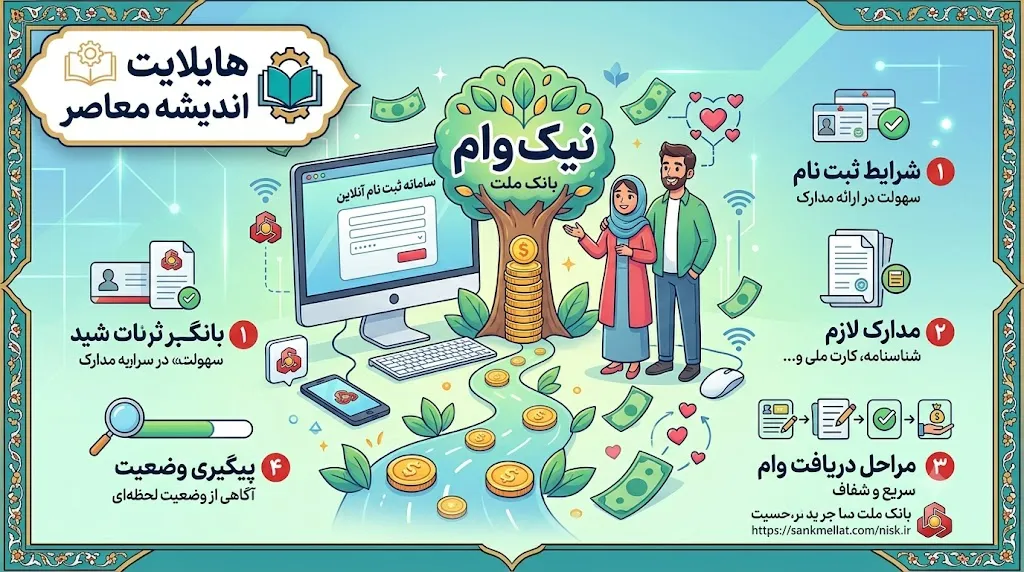 نیک وام بانک ملت ۱۴۰۵ چیست؟/ جدول شرایط نیک وام بانک ملت/ اقساط نیک وام بانک ملت+ نحوه دریافت نیک وام بانک ملت
