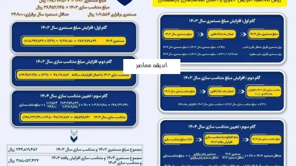 متناسب سازی حقوق بازنشستگان به کجا رسید؟ | اجرای مرحله سوم و خبر مهم درباره واریز معوقات حقوق بازنشستگان در شهریور ۱۴۰۵