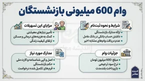 وام ۶۰۰ میلیونی بازنشستگان؛ واقعیت یا سراب؟ + جزئیات کامل تسهیلات/ جدول مقایسه انواع وام بازنشستگان در سال ۱۴۰۵