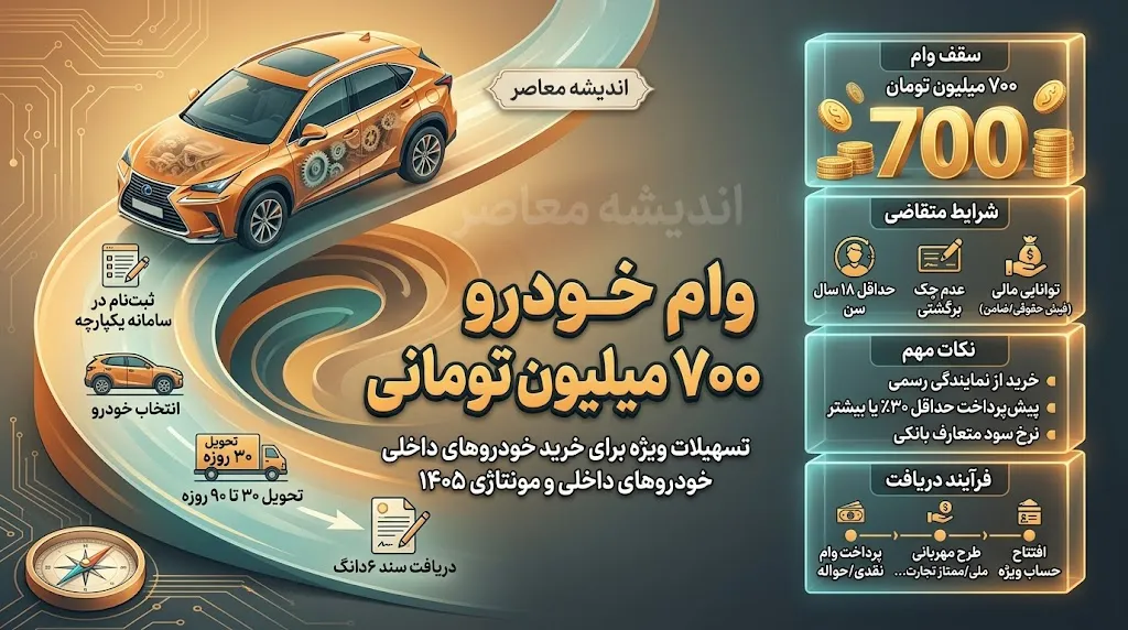 وام ۷۰۰ میلیونی خودرو در ۱۴۰۵ | شرایط دریافت وام خرید خودرو، اقساط و بانک های ارائه دهنده را ببینید