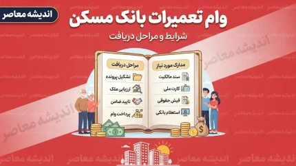 وام تعمیرات بانک مسکن ۱۴۰۵ | سقف جدید ۴۰۰ میلیون تومان شد + شرایط، اقساط و نحوه دریافت