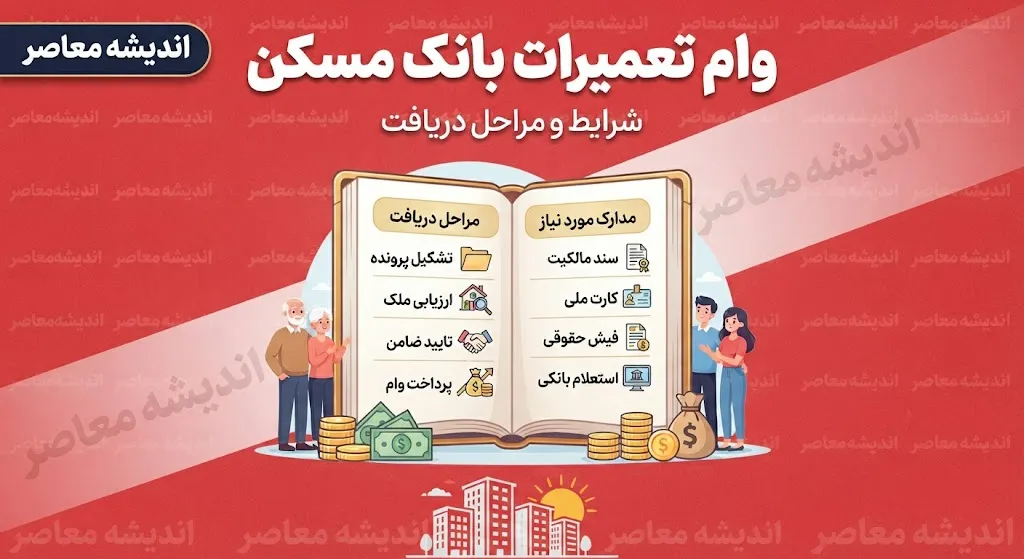 وام تعمیرات بانک مسکن ۱۴۰۵ | سقف جدید ۴۰۰ میلیون تومان شد + شرایط، اقساط و نحوه دریافت