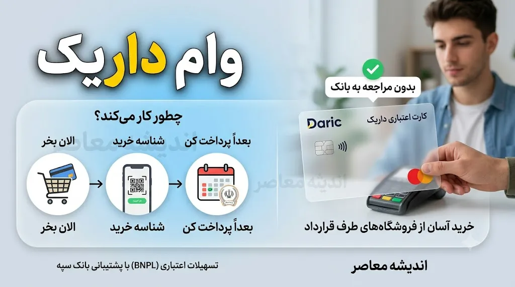 وام داریک چیست؟ شرایط دریافت وام داریک، نحوه ثبت نام و خرید اقساطی