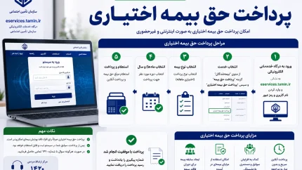 eservices.tamin.ir پرداخت حق بیمه اختیاری | آموزش پرداخت حق بیمه اختیاری تامین اجتماعی | راهنمای ورود به سامانه خدمات غیرحضوری
