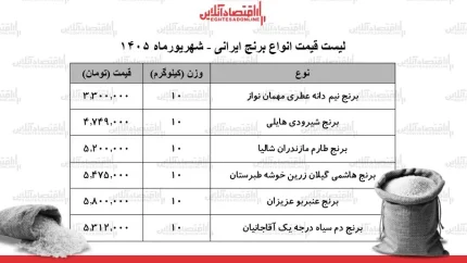 لیست قیمت برنج ایرانی در هفته دوم شهریور 1405
