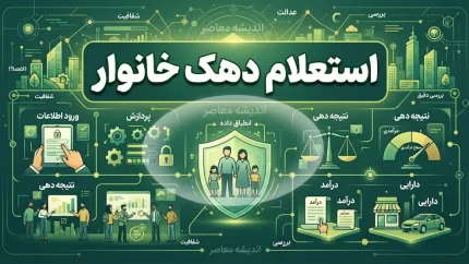 استعلام دهک خانوار ۱۴۰۵ | مشاهده دهک یارانه با کد ملی، سامانه حمایت و ثبت اعتراض